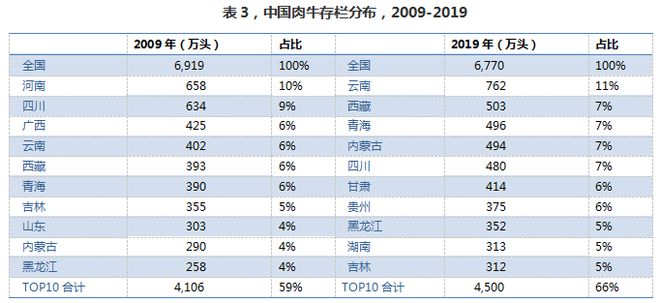 东北繁殖母牛养殖技术_东北繁殖母牛怕冷吗_东北繁殖母牛价格