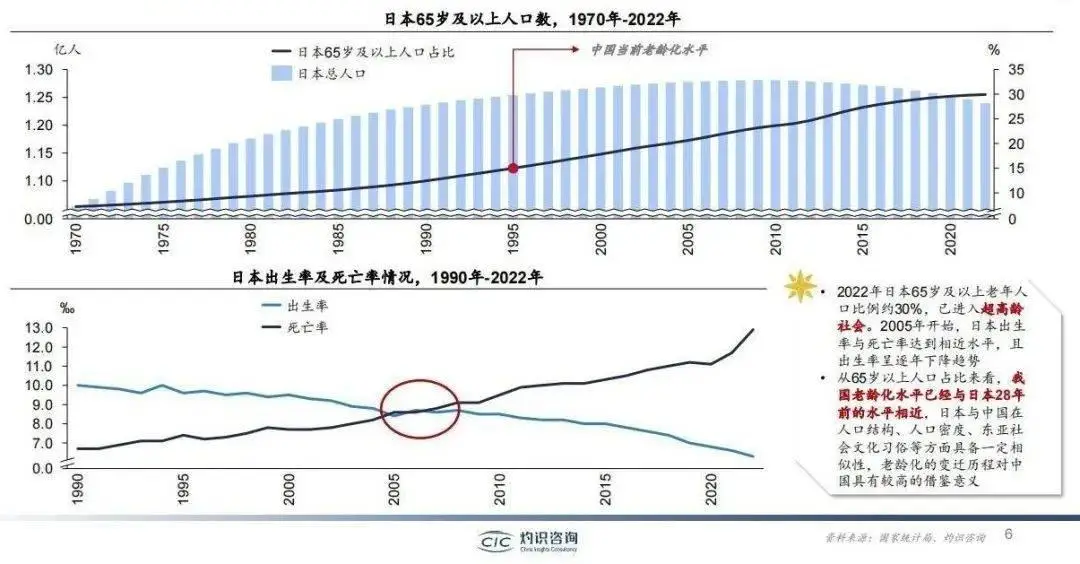 【他山之石】日本银发经济的发展历程、商业案例与经验借鉴