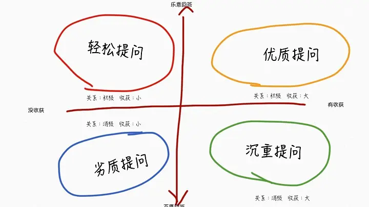 经验分享提问_做经验分享时的客套话_通过优质问答经验分享