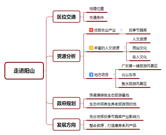 返季节蔬菜种植技术_反季蔬菜种植技术_蔬菜反季节栽培