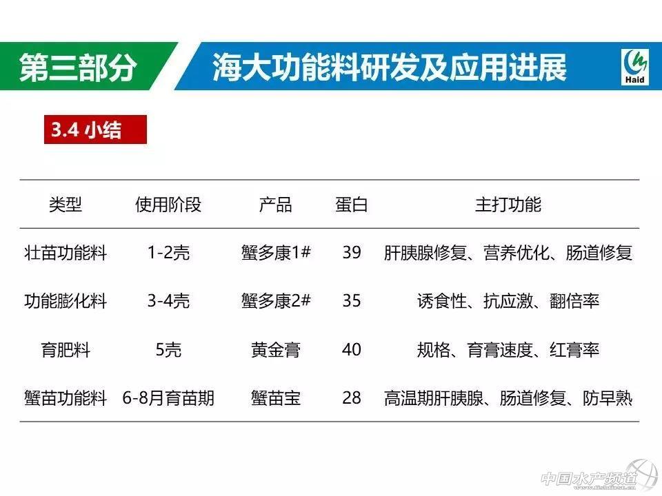 斑螯养殖技术_斑螯_红螯螯虾工厂化养殖