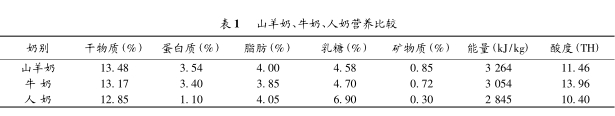 养奶山羊的致富经_致富山羊奶养羊好吗_养奶山羊的羊奶销路