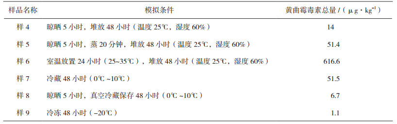 远志种植技术视频_远志种植效益_山西远志种植视频