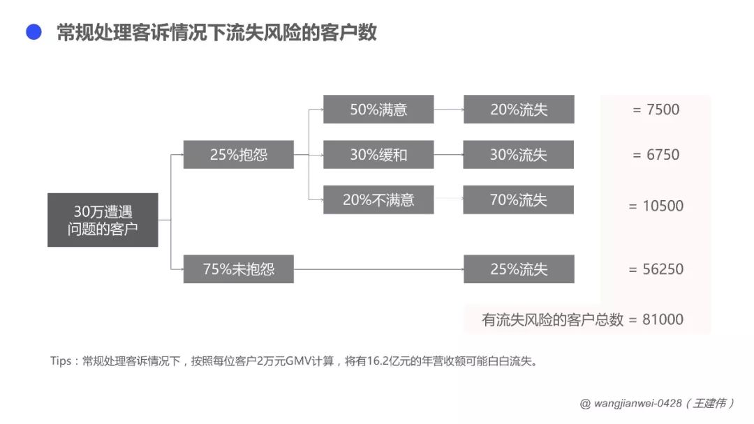 优质银行评价经验客户的话术_银行如何评价优质客户经验_客户对银行的优秀评价