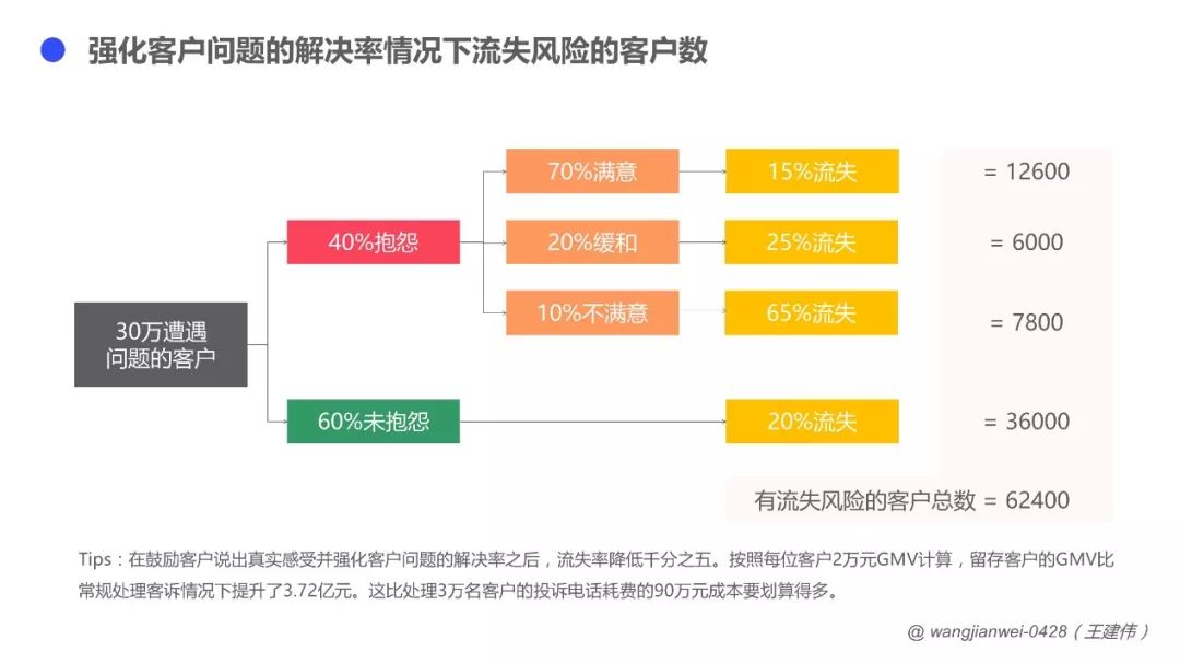 优质银行评价经验客户的话术_客户对银行的优秀评价_银行如何评价优质客户经验