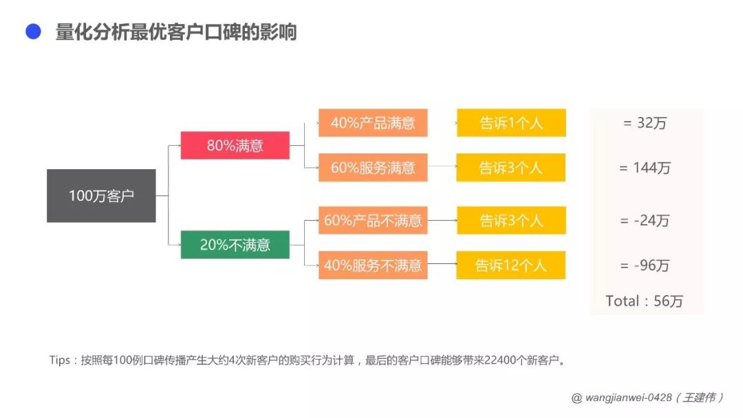 银行如何评价优质客户经验_客户对银行的优秀评价_优质银行评价经验客户的话术