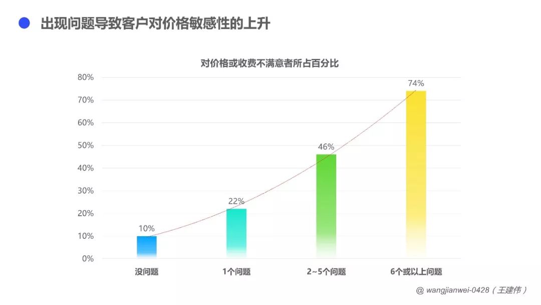 优质银行评价经验客户的话术_客户对银行的优秀评价_银行如何评价优质客户经验