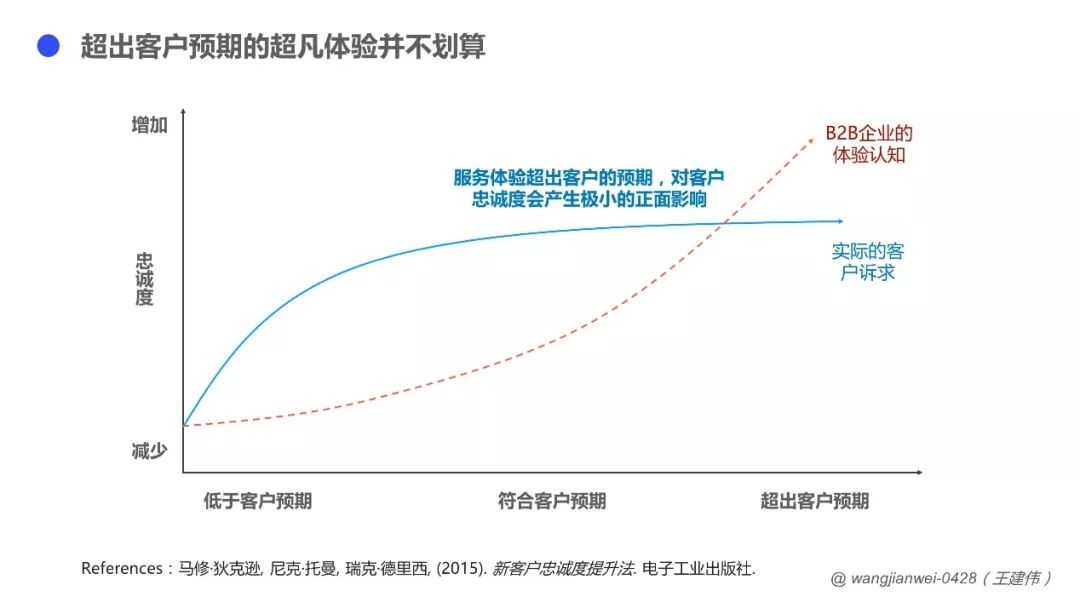 银行如何评价优质客户经验_客户对银行的优秀评价_优质银行评价经验客户的话术