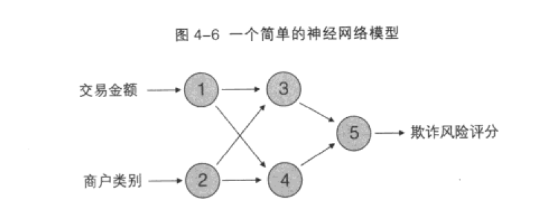 基于大数据的银行反欺诈的分析报告 【转载，可用于风控系统架设借鉴】