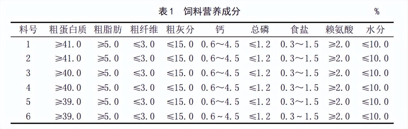 养殖大全牛蛙技术要求_牛蛙养殖技术大全_养殖牛蛙的养殖方法