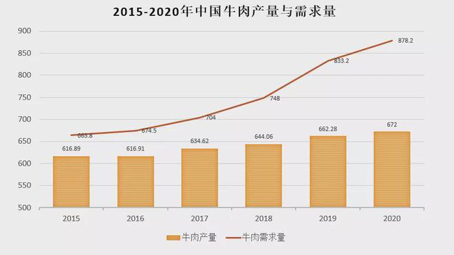 肉羊养殖技术指导方案_养殖方案指导肉羊技术怎么写_养殖方案指导肉羊技术有哪些