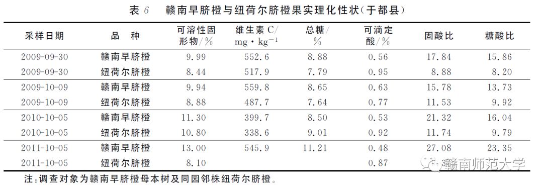 于都种植脐橙致富_于都县橙子_于都县脐橙种植面积