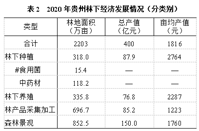 致富经林下养鸡_致富经农业养殖视频_林下经济养殖致富