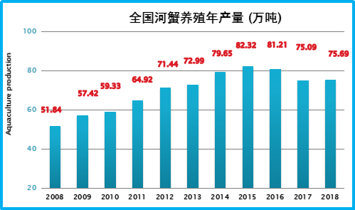 稻蟹养殖对人员的要求_稻蟹养殖技术_稻蟹养殖必备条件