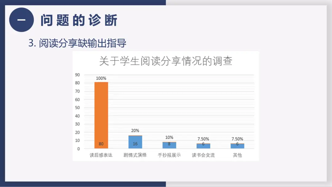 优秀案例 ①丨基于监测大数据，跟进整本书阅读策略， 提升学生语文能力