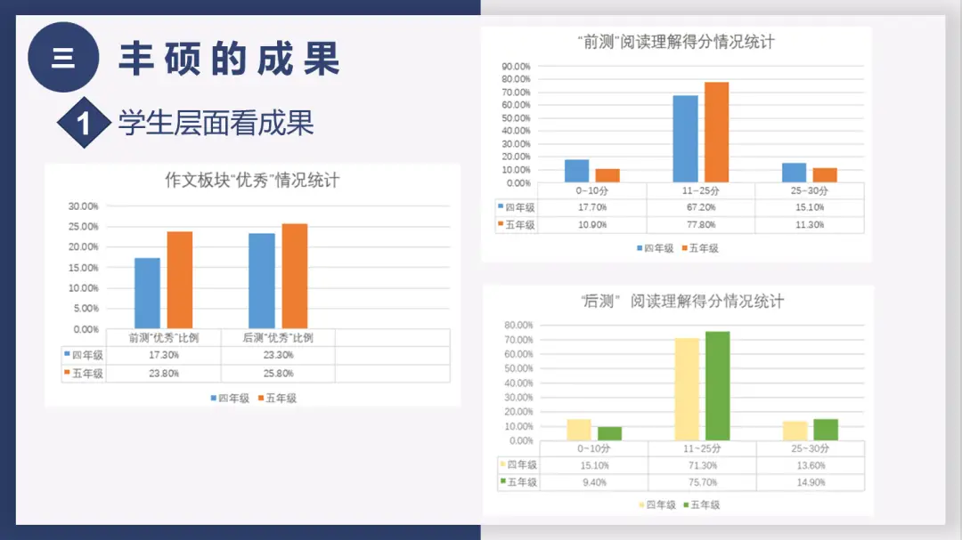 案例经验分享_优秀案例经验分享_大数据优质经验案例