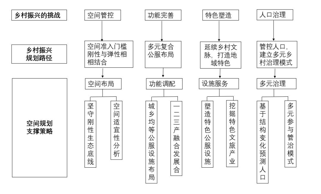 借鉴优质村庄规划经验分享_村庄规划经验做法_村庄规划的思路