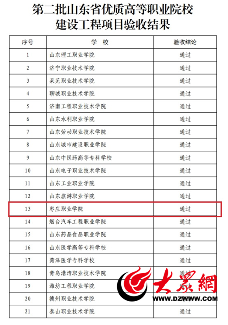 提炼优质校项目建设经验_优质校建设方案_优质学校建设的实践与思考