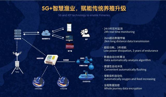 养殖视频致富经_致富养殖业_养殖致富机器视频