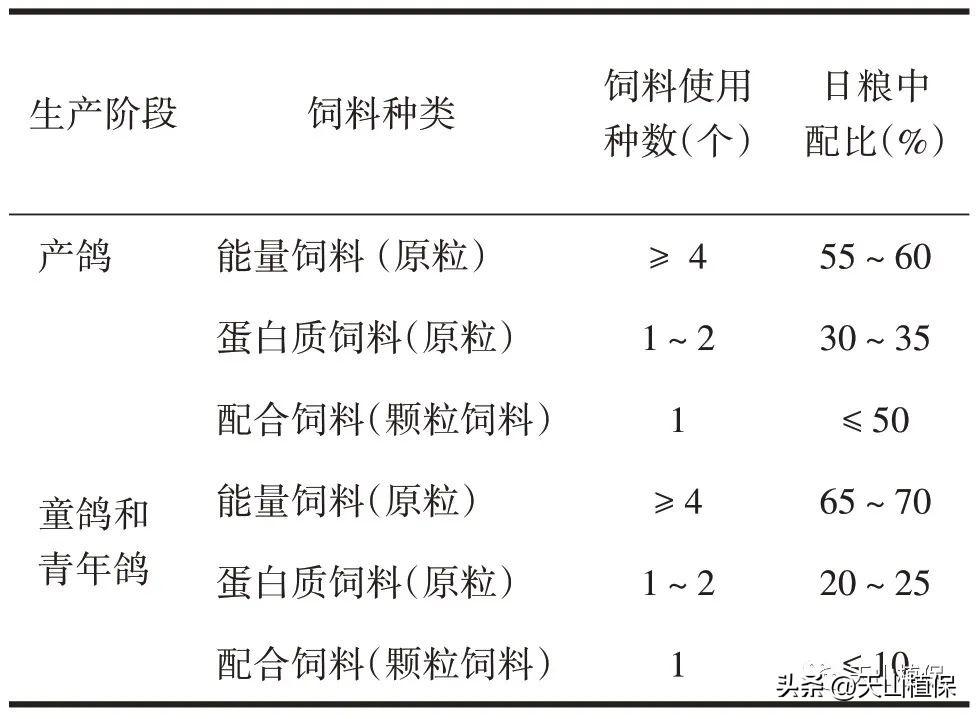 致富经麻雀养殖_致富经麻雀养殖_致富经麻雀养殖