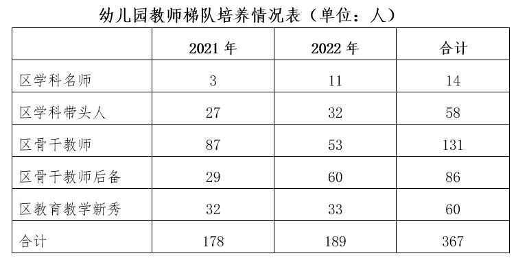 幼儿园办园条件优质_幼儿园优质办学经验_幼儿园办园经验分享