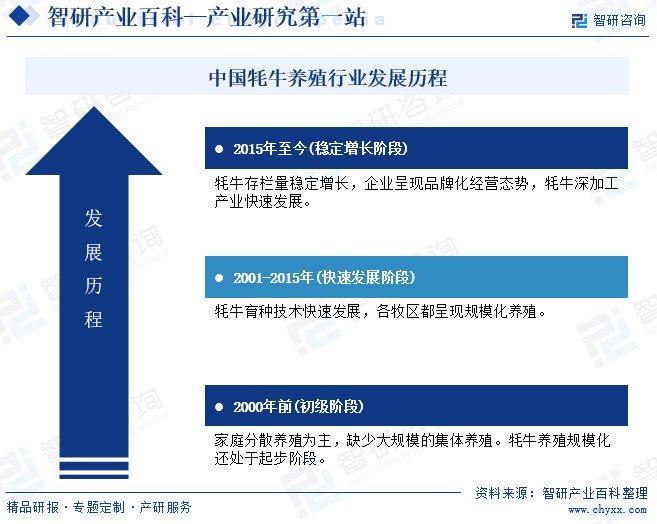 养驴致富故事_农村致富小项目养黄鳝_致富经养牦牛的黄平