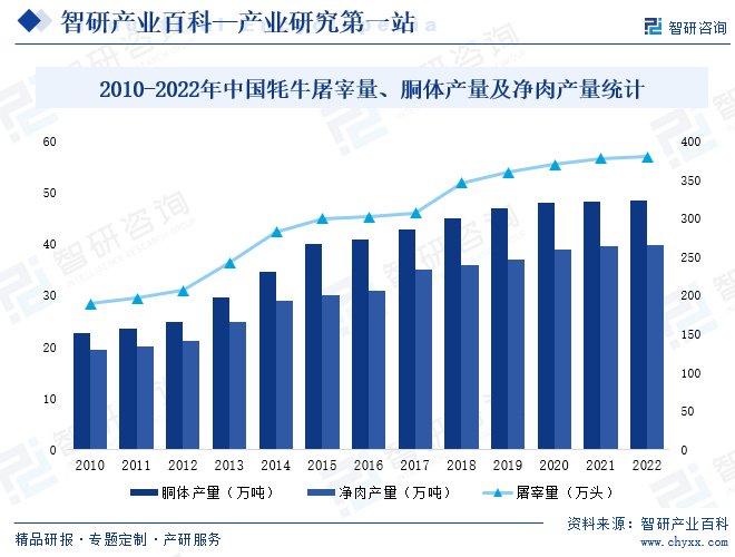 农村致富小项目养黄鳝_致富经养牦牛的黄平_养驴致富故事