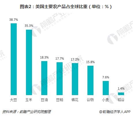 乡村振兴国际经验借鉴 以色列农业发展令人意外