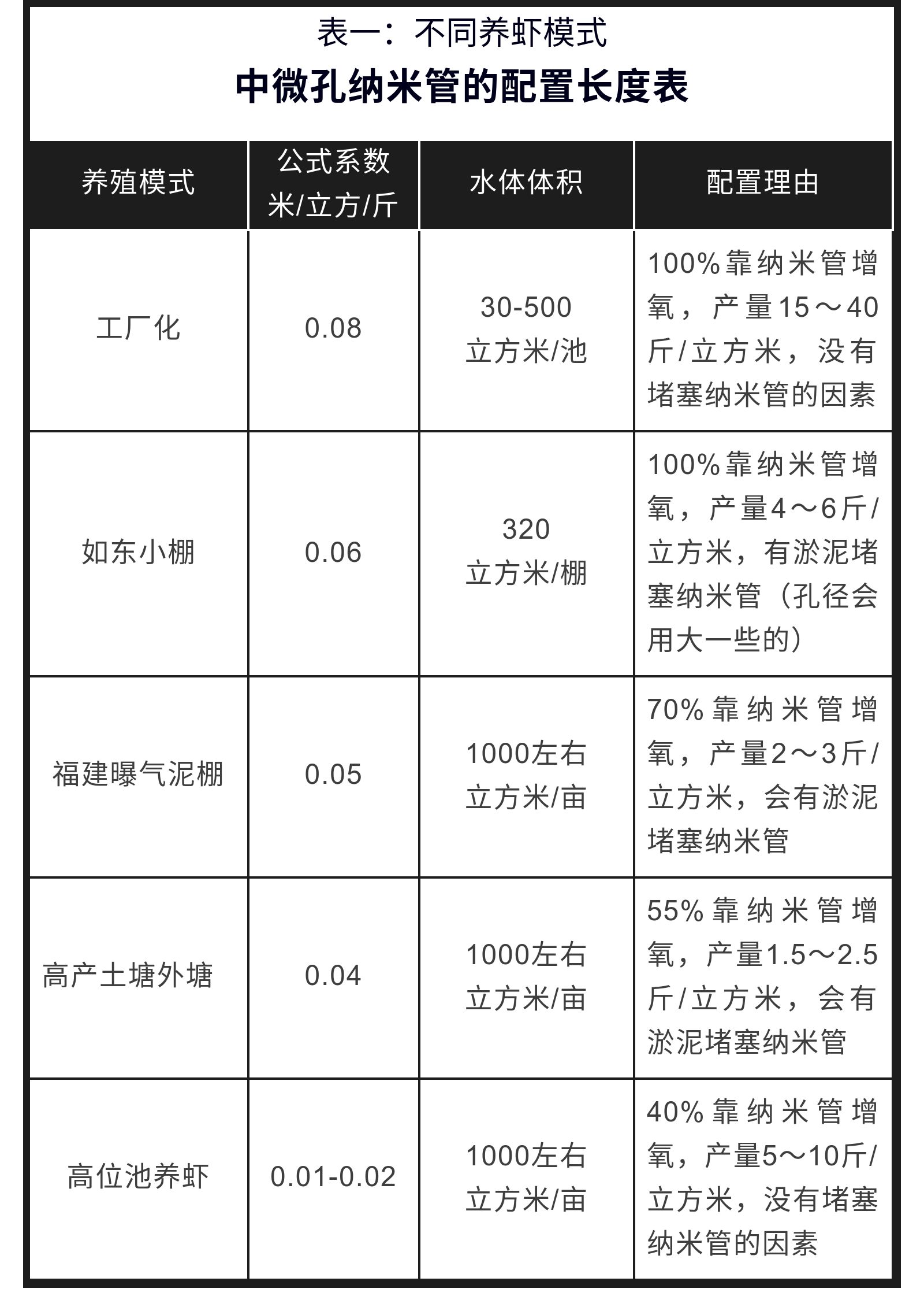 工厂化淡水养殖技术_淡水养殖场_淡水鱼工厂化养殖