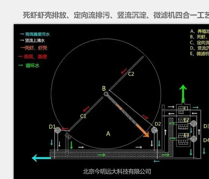 工厂化淡水养殖技术_淡水养殖场规划设计_淡水鱼工厂化养殖