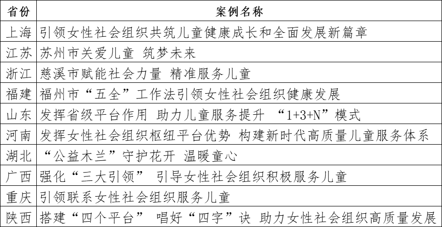 优质服务典型经验案例_典型案例优质经验服务怎么写_优秀案例经验分享