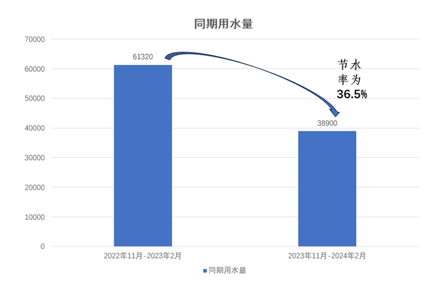 优秀学校经验介绍_提炼优质校项目建设经验_优质学校建设的实践与思考