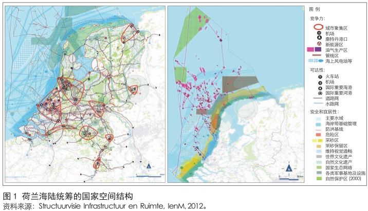 国外海岸带空间规划经验与借鉴