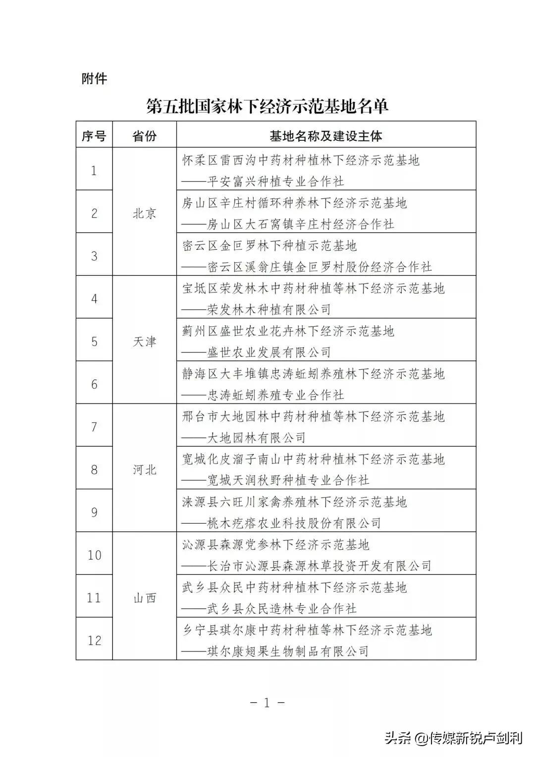 陕南石泉本草溪谷中药材种植林下经济示范基地成为第五批国家林下经济示范基地