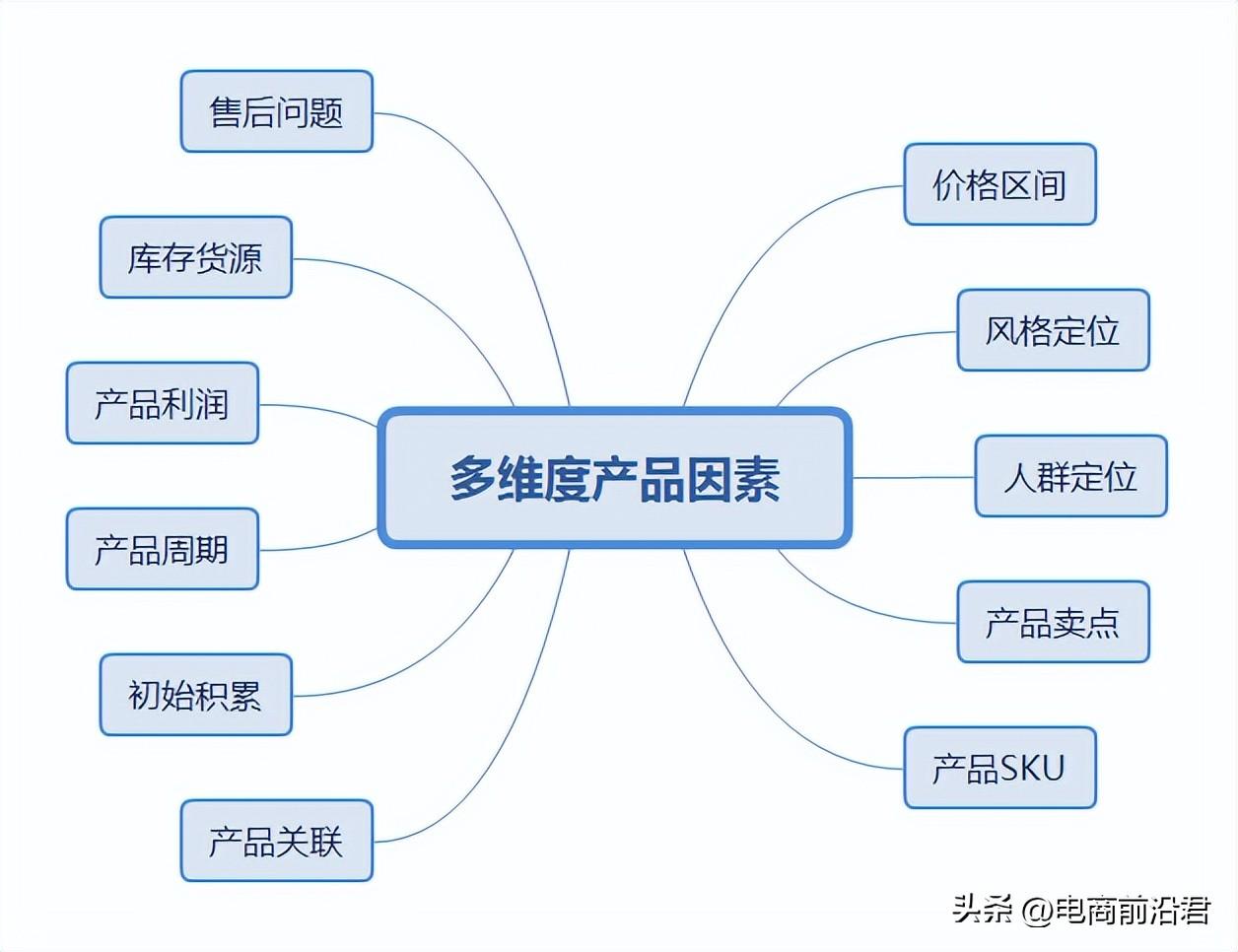 优质商家经验分享_优秀店家分享怎么介绍_商家优势介绍