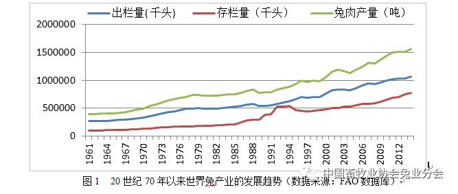 致富养殖网_全世界养殖致富_养殖致富之路