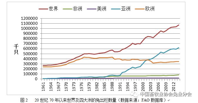 养殖致富之路_致富养殖网_全世界养殖致富