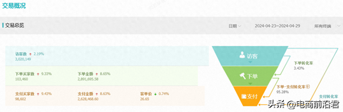 淘宝卖家如何才能把店铺做起来，深度解析运营操作思路，少走弯路