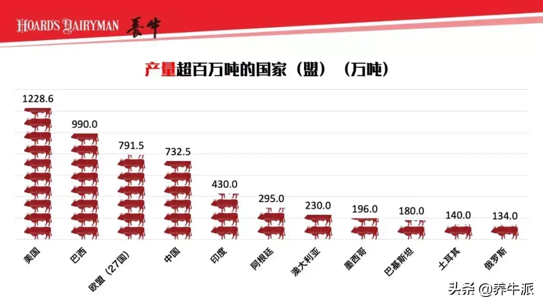 特种养殖肉牛技术视频_特种肉牛养殖技术_特种畜禽养殖