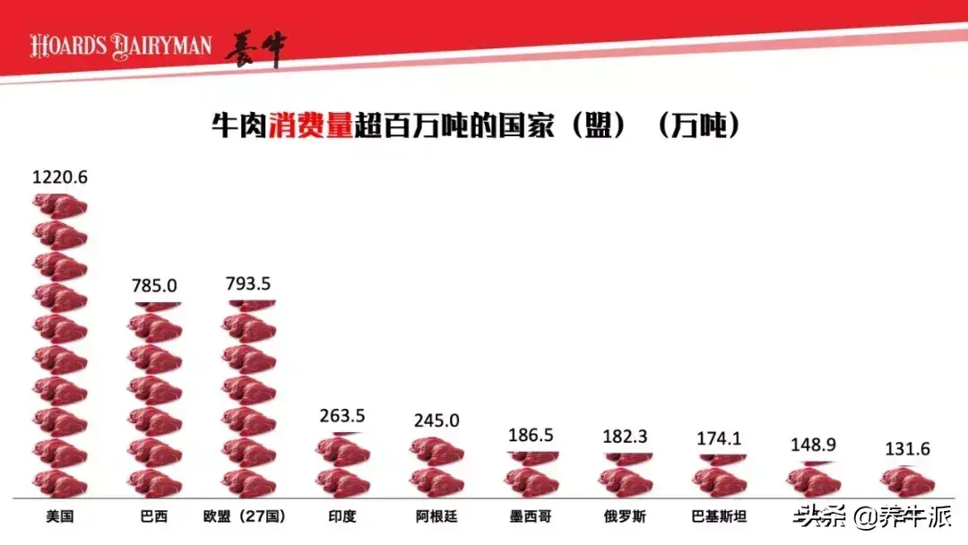 特种肉牛养殖技术_特种养殖肉牛技术视频_特种畜禽养殖