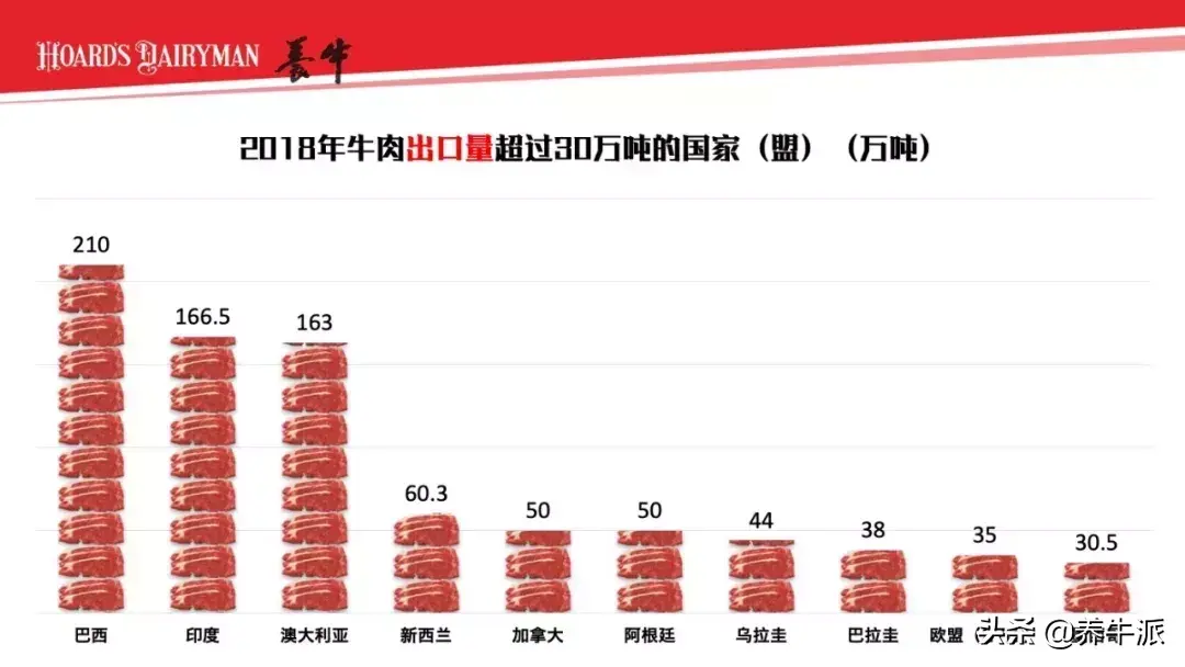 特种肉牛养殖技术_特种养殖肉牛技术视频_特种畜禽养殖