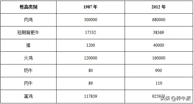 特种养殖肉牛技术视频_特种畜禽养殖_特种肉牛养殖技术