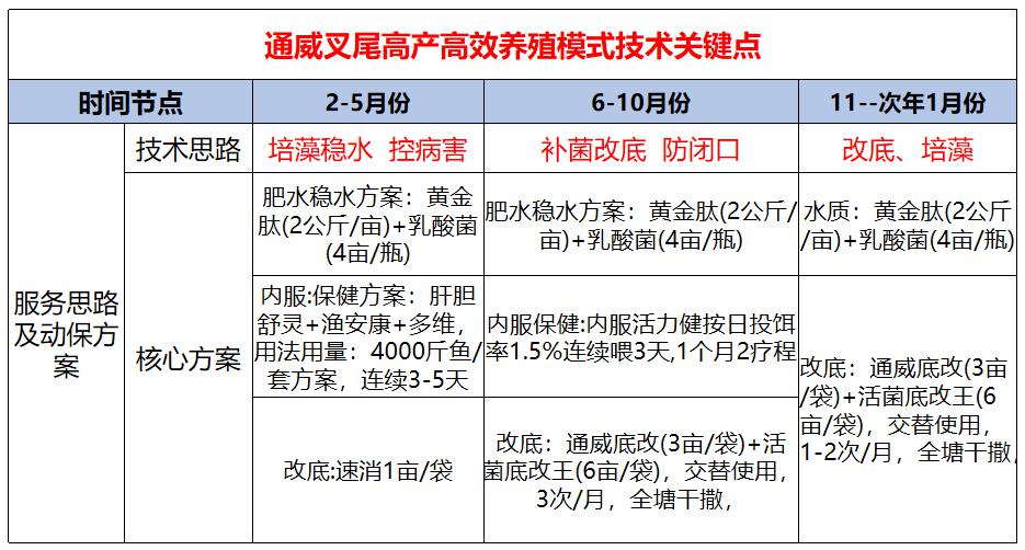 鲫鱼水花鱼苗养殖技术_鲫鱼水花培育技术_水花鲫鱼苗养殖技术