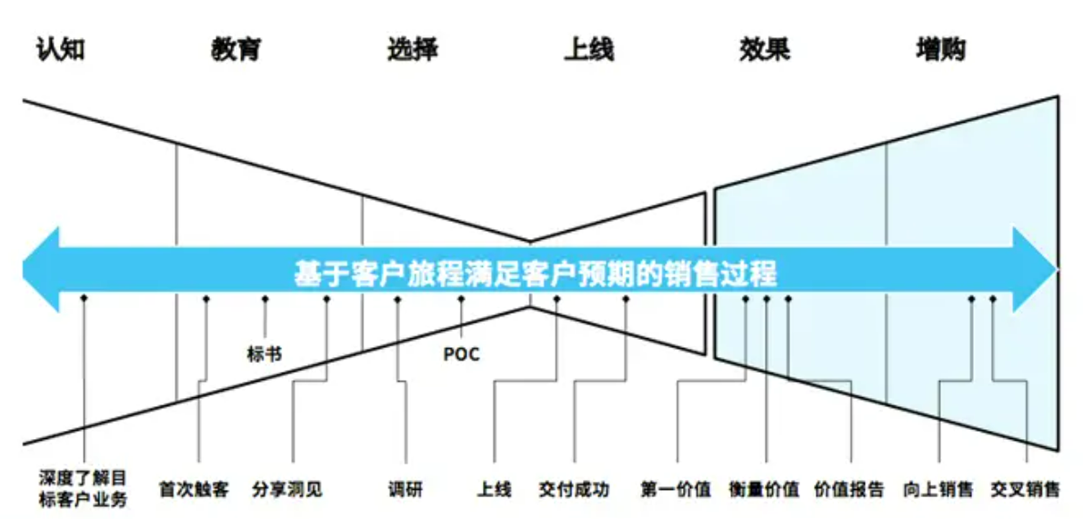 案例经验分享_优秀案例经验分享_大数据优质经验案例