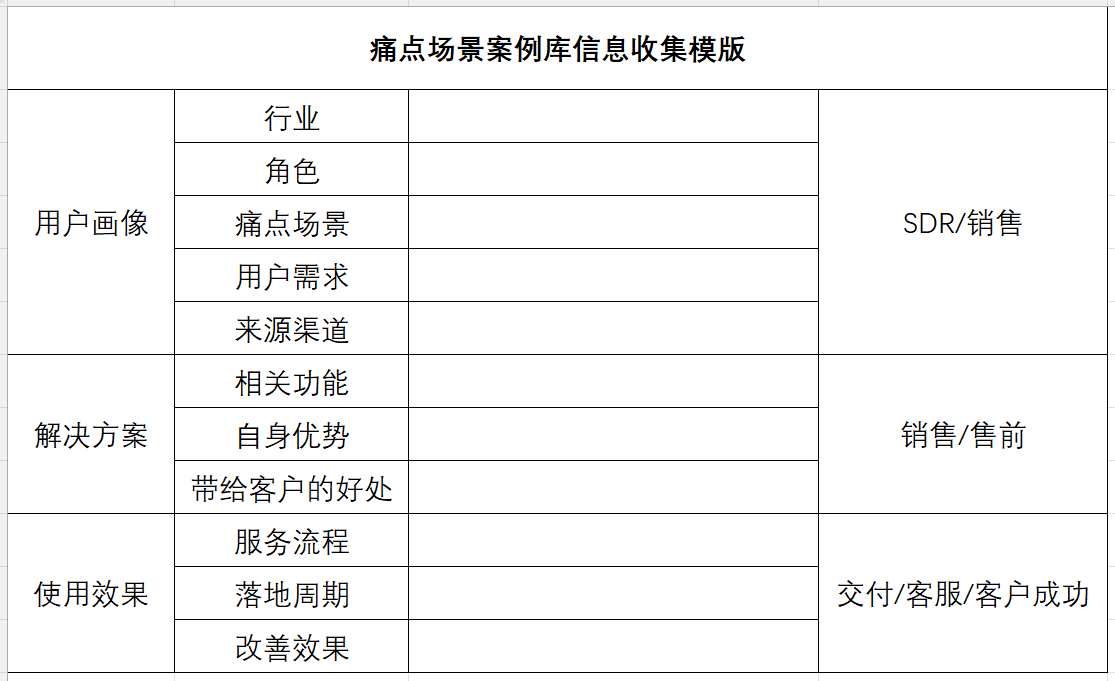 大数据优质经验案例_案例经验分享_优秀案例经验分享