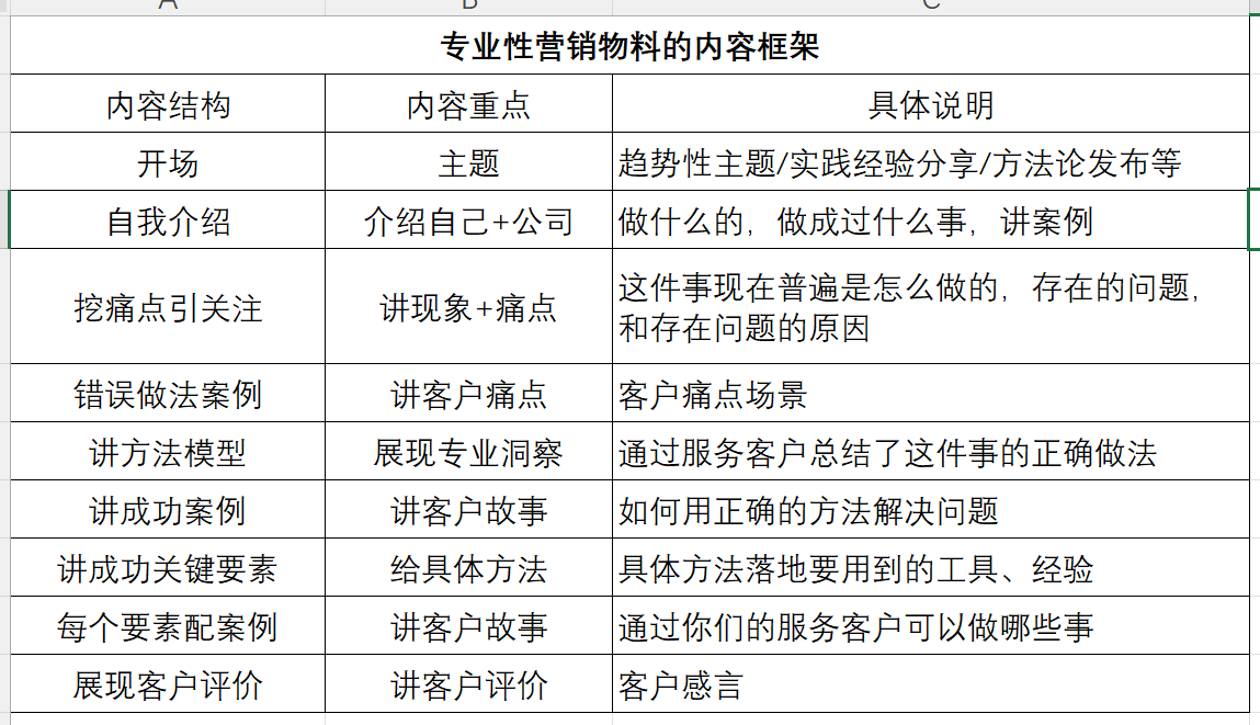 大数据优质经验案例_案例经验分享_优秀案例经验分享