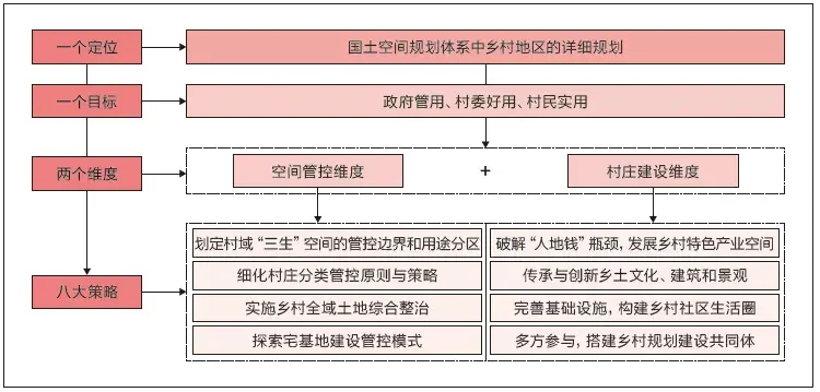 优秀村庄规划案例_村庄借鉴优质规划经验材料_借鉴优质村庄规划经验材料