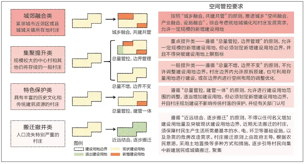 优秀村庄规划案例_借鉴优质村庄规划经验材料_村庄借鉴优质规划经验材料