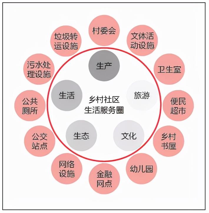 优秀村庄规划案例_借鉴优质村庄规划经验材料_村庄借鉴优质规划经验材料