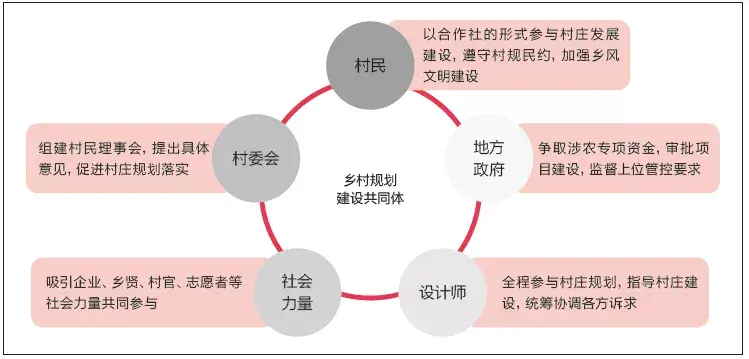 优秀村庄规划案例_借鉴优质村庄规划经验材料_村庄借鉴优质规划经验材料